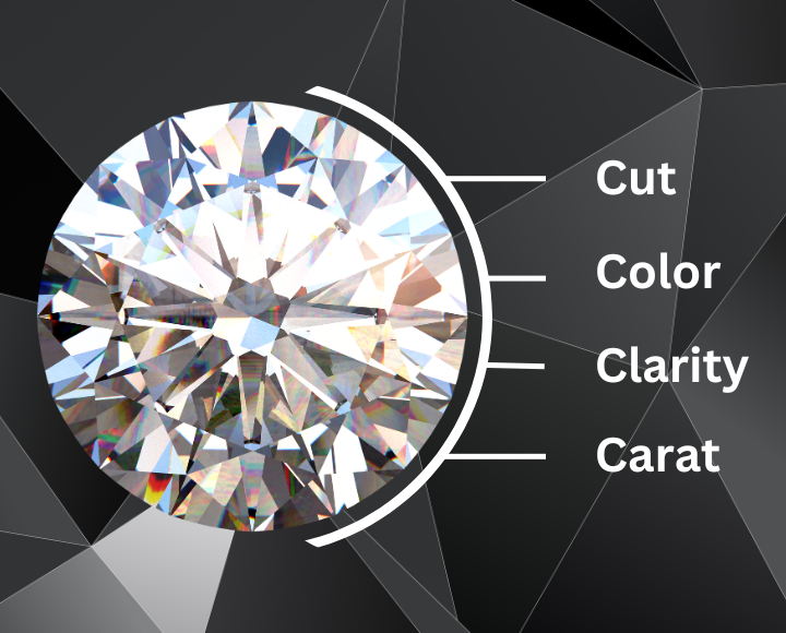 Diamond cut color fashion clarity